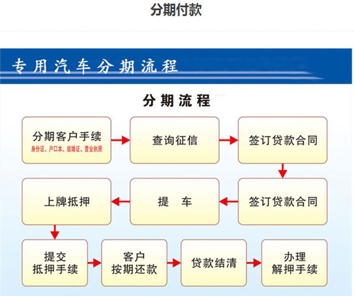 壓縮垃圾車廠家分期付款流程