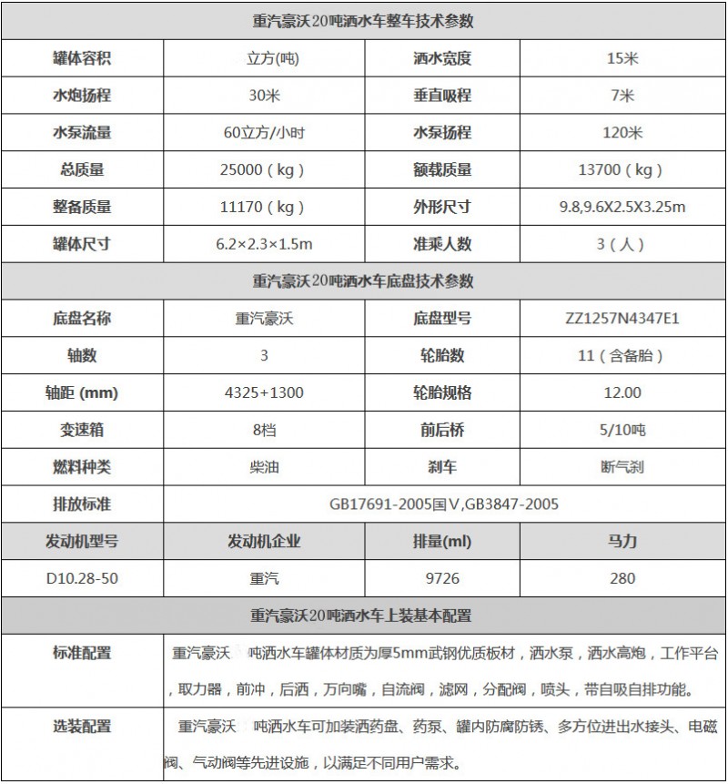 重汽豪沃后雙橋20噸灑水車技術參數(shù)